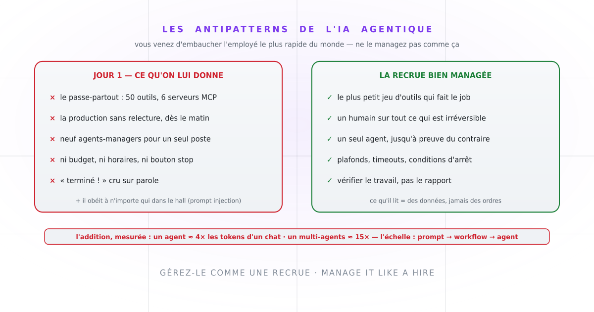 Les antipatterns de l'IA agentique : les 7 erreurs qui coulent les projets d'agents (c'est pas sorcier !)