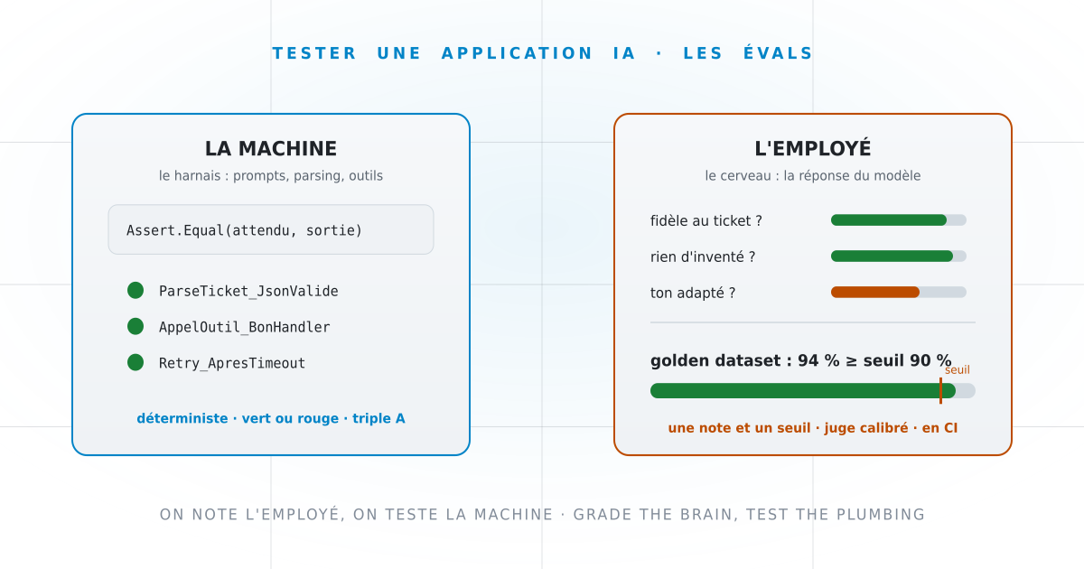 Testing an AI application: welcome to evals (it's not rocket science!)