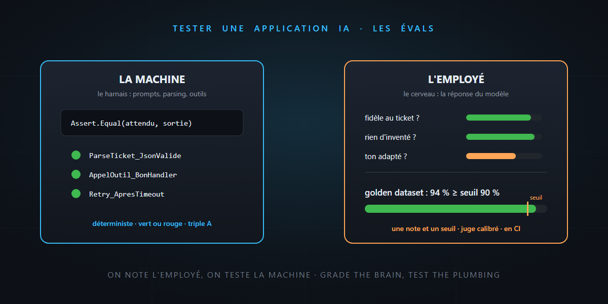 Tester une application IA : bienvenue dans les évals, c'est pas sorcier !