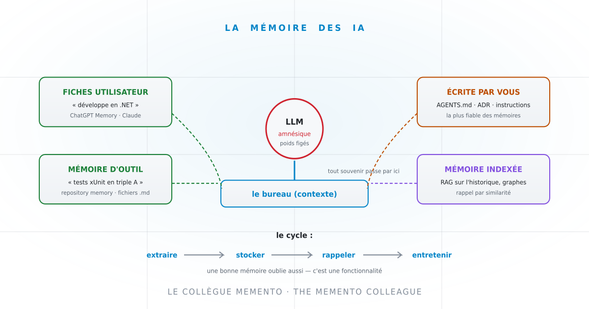 AI memory: how ChatGPT and Claude remember you, it's not rocket science!