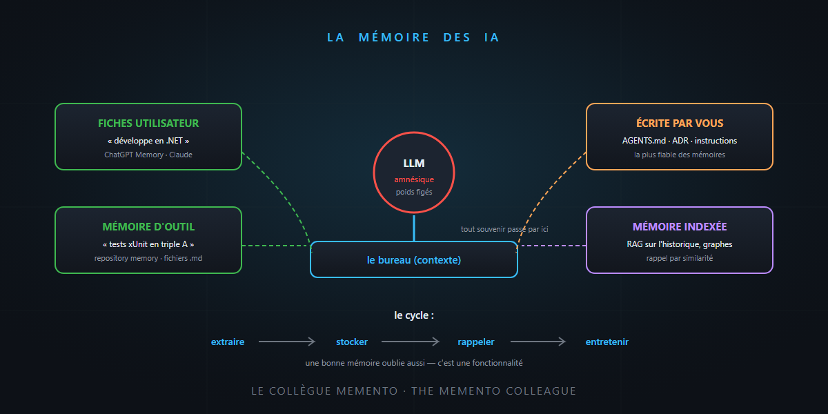 AI memory: how ChatGPT and Claude remember you, it's not rocket science!
