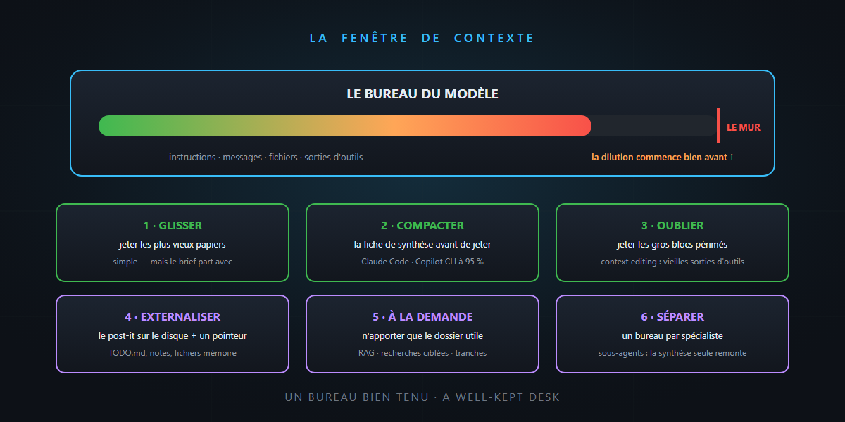 La fenêtre de contexte : l'art de compresser et d'oublier, c'est pas sorcier !