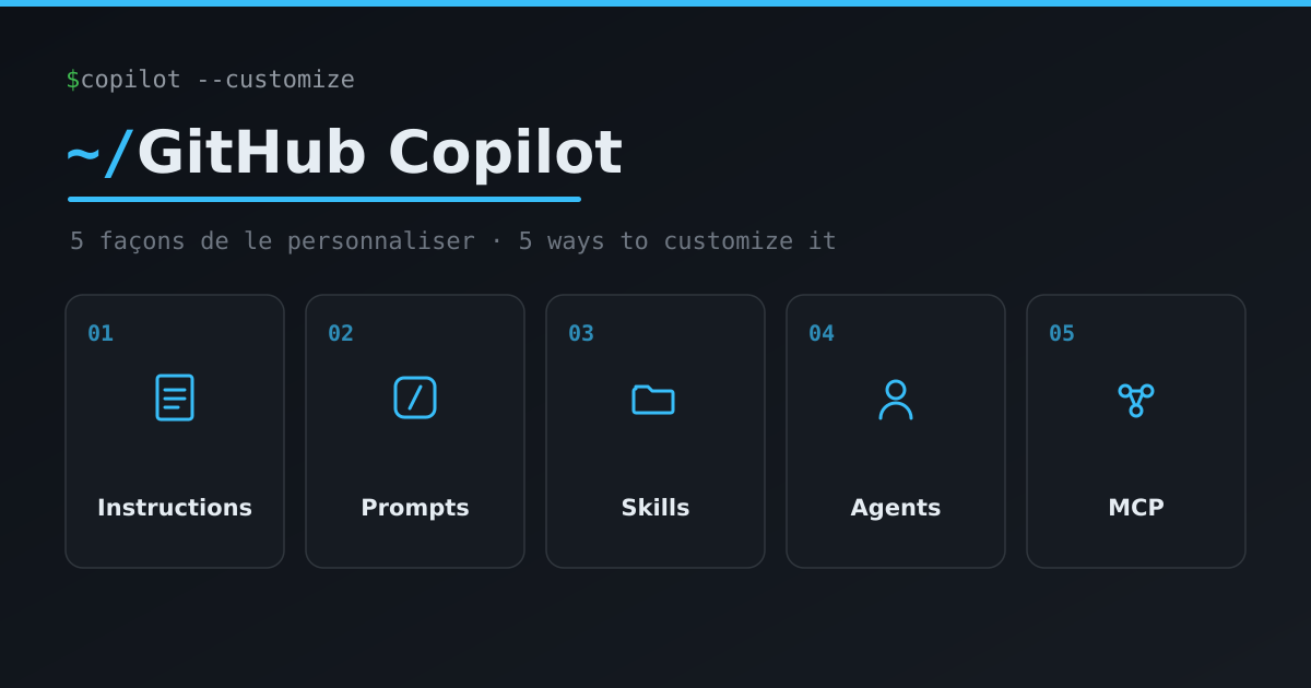 GitHub Copilot: Skills, Instructions, Agents, MCP… it's not rocket science!