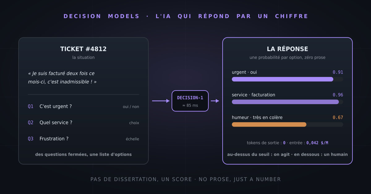 Decision models: the AI that answers with a number, not an essay