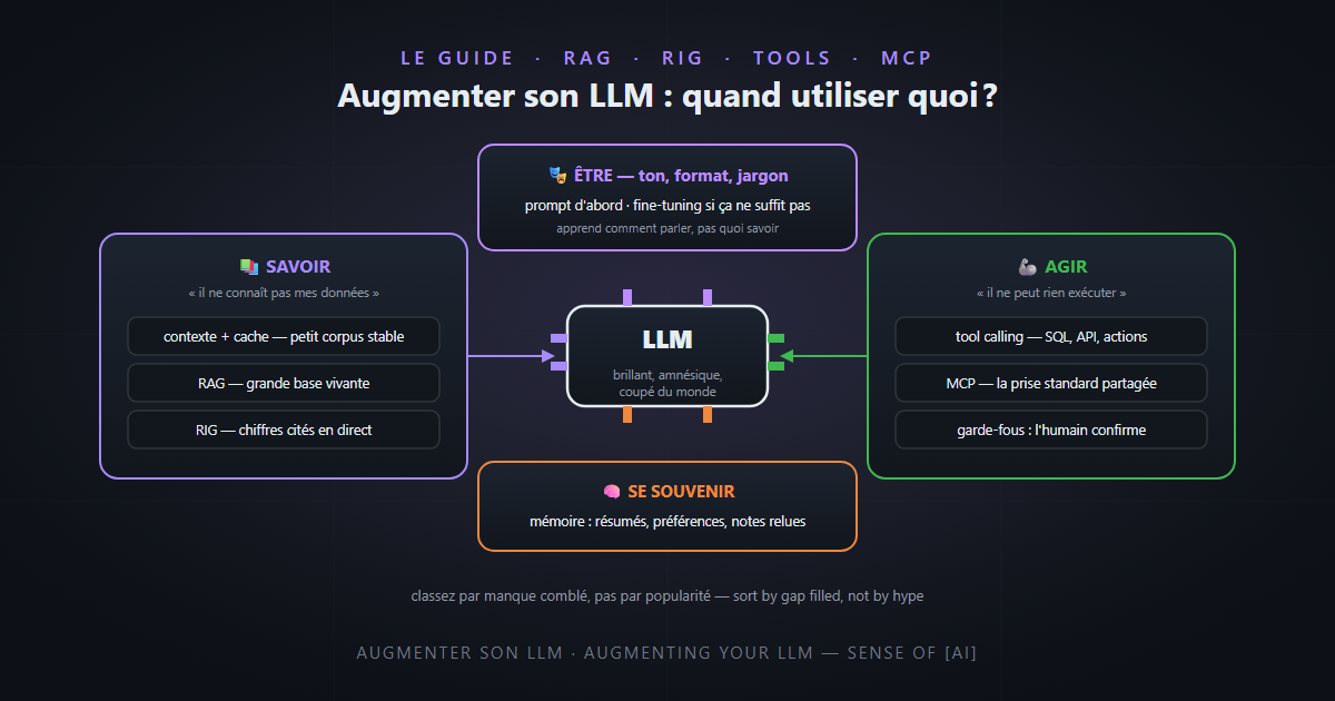 RAG, RIG, outils, MCP : quand utiliser quoi pour augmenter votre LLM ? C'est pas sorcier !