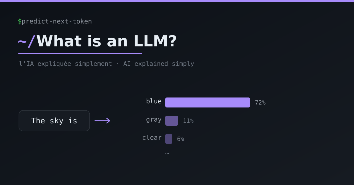 What is an LLM, really? (AI explained simply)